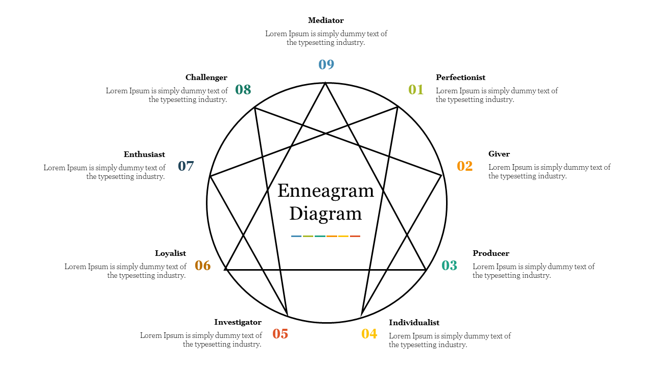 Enneagram Diagram PowerPoint Template and Google Slides 
